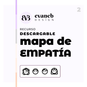 Mapa de empatía