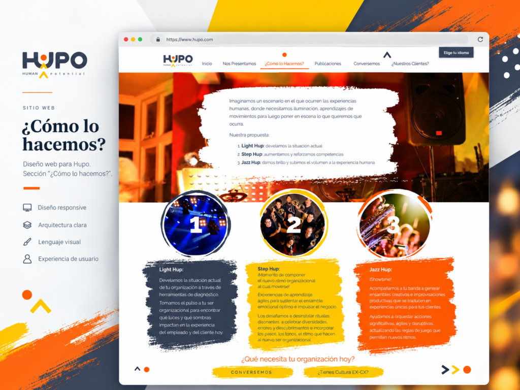 Branding y diseño web para Hupo Human Potential